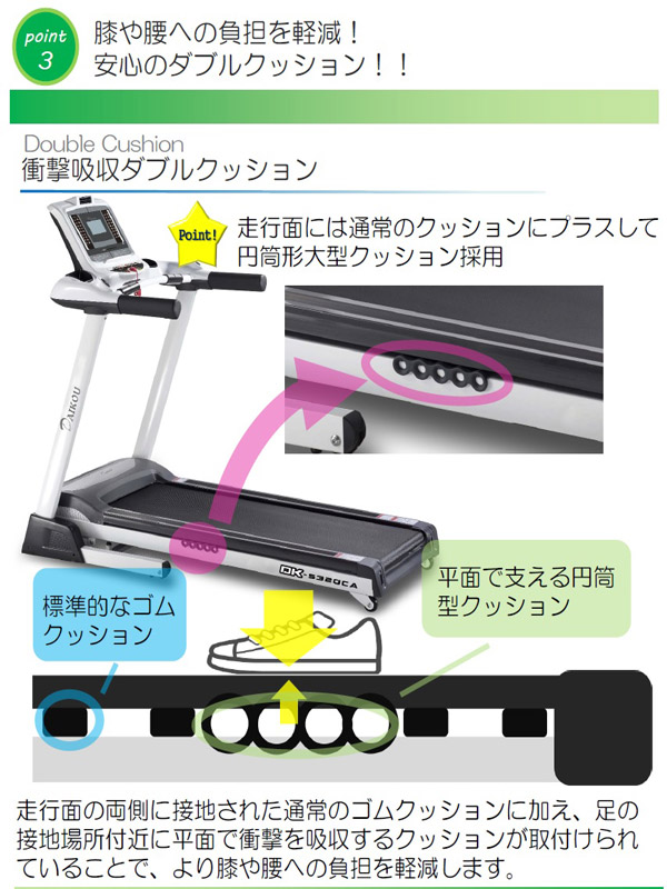 ルームランナー ランニングマシン ダイコーDK-5320CA 家庭用上位機種