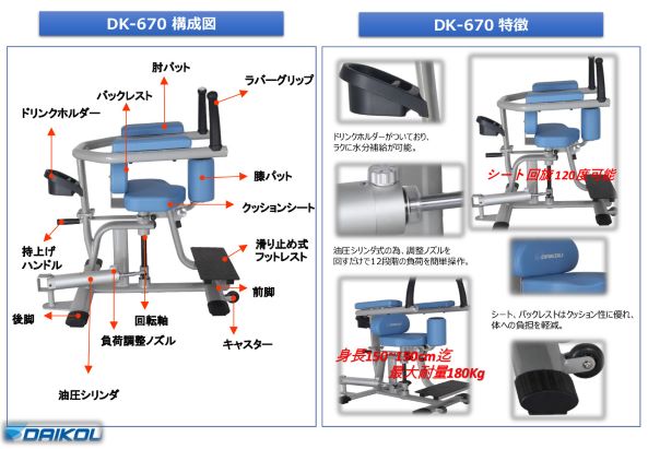 ロータリートーソー 油圧式DK-670 機能訓練デイサービス用 腹部背部の可動域を改善